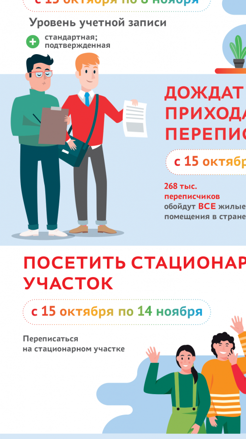 О способах участия во Всероссийской переписи населения